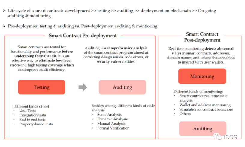 安全领域中的集群智慧：社区驱动的赏金和审计市场