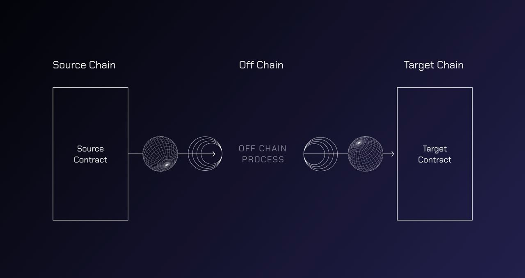 全链互操作性协议：万链互联的关键？