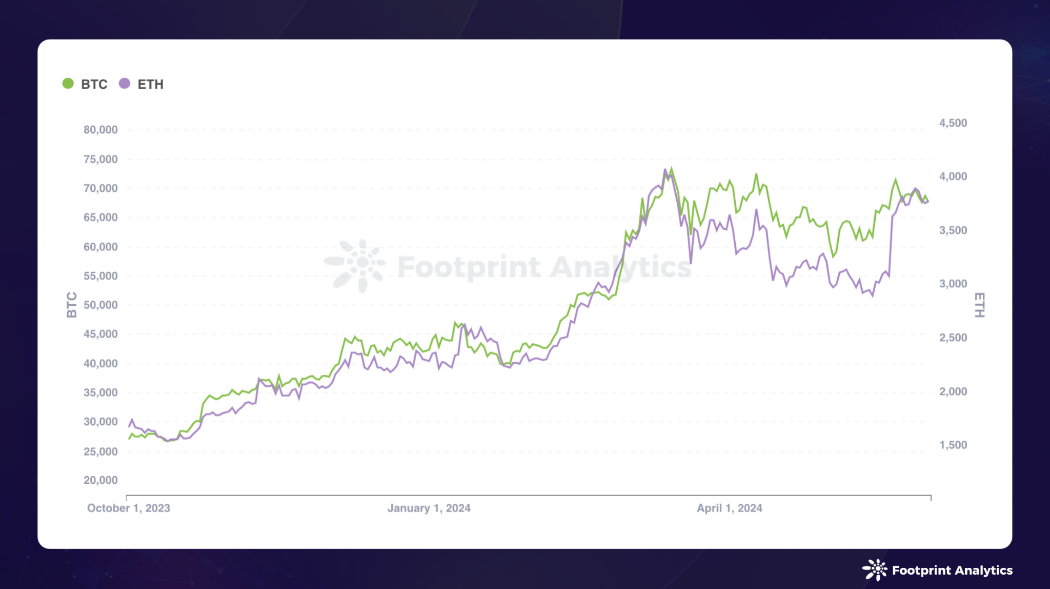 2024年5月公链研报：监管调整与市场新动向