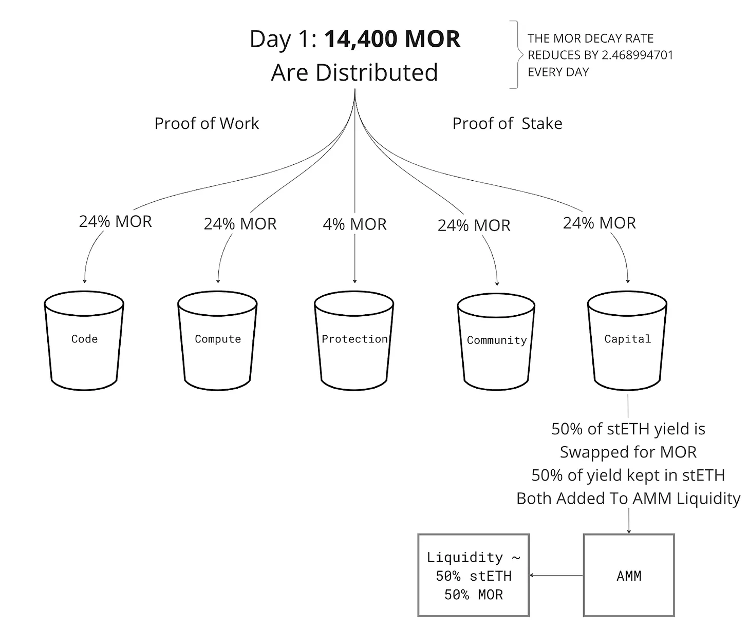 Crypto x AI浪潮中的真伪辨识：如何识别真正的应用潜力？