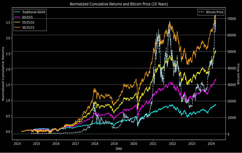 比特币减半深度解析：对投资者影响的全面评估