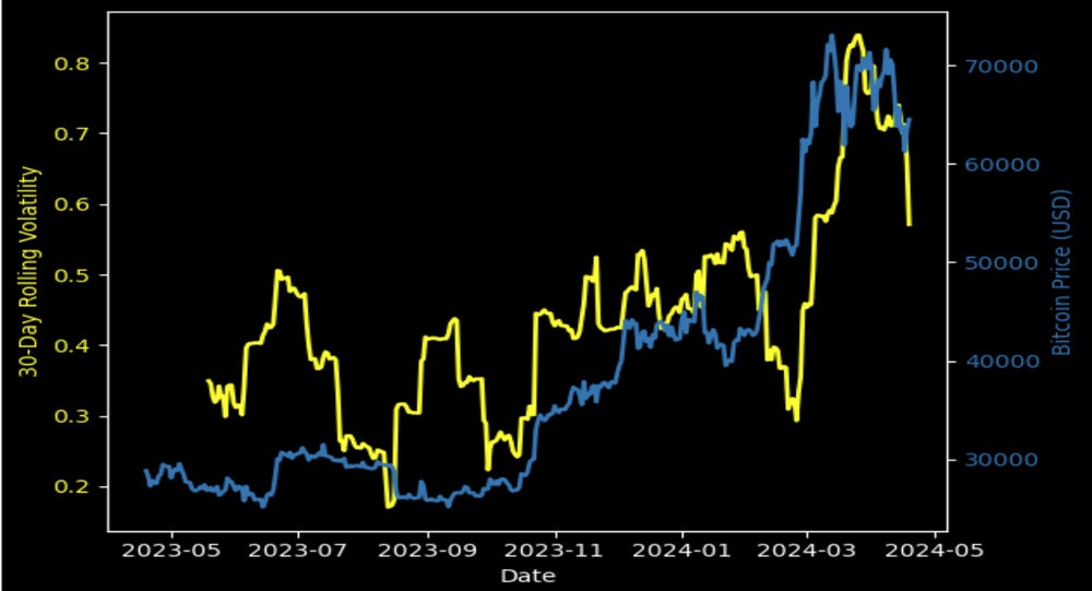 比特币减半深度解析：对投资者影响的全面评估