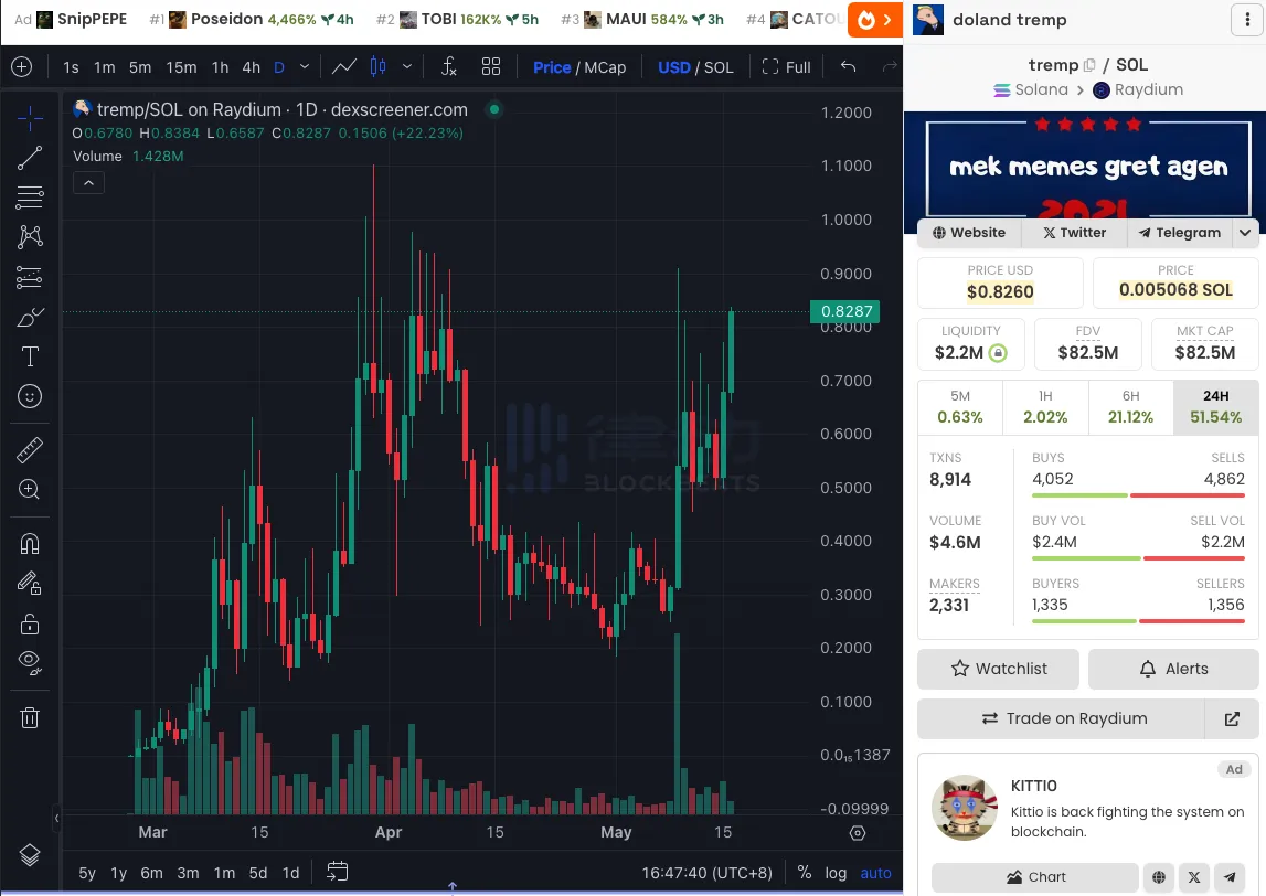 如何抓住炒美国大选Meme币的最佳时机？关键时间点和概念币全解析