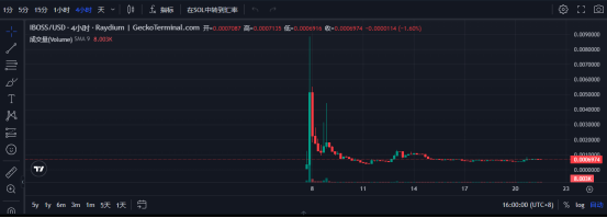 在Web3做短剧,能有多暴利?