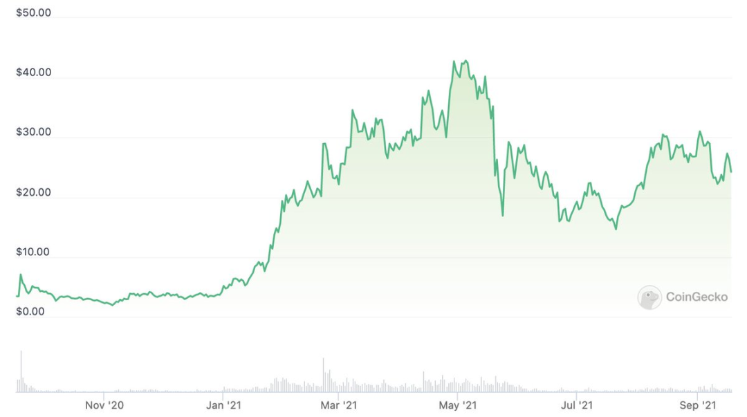 以史为鉴，我的ARB空投该持有还是卖出？