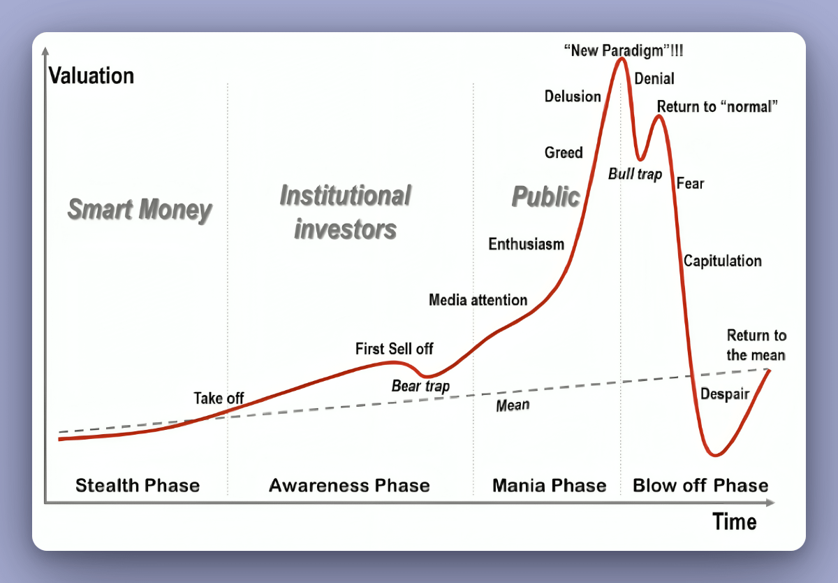 会卖才是师傅，一览如何高点卖出的终极策略