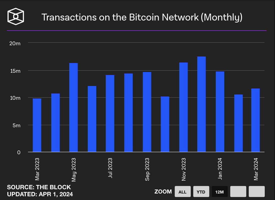 BTC最新生态研报：编程潜力、资产发行及经济生态