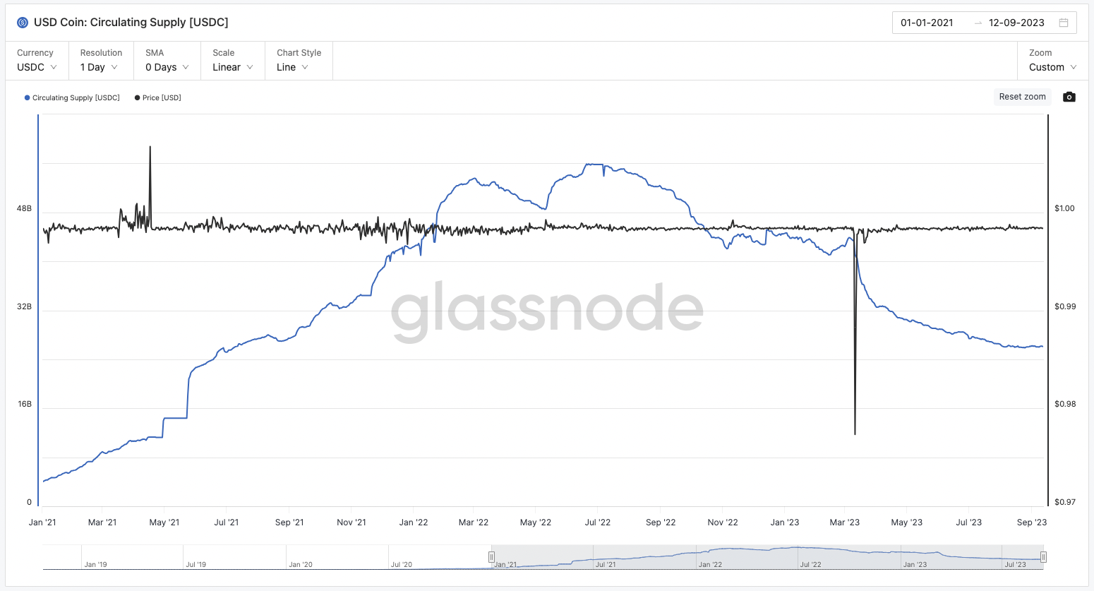 MakerDAO EDSR后的稳定币格局：变革、应对与机会