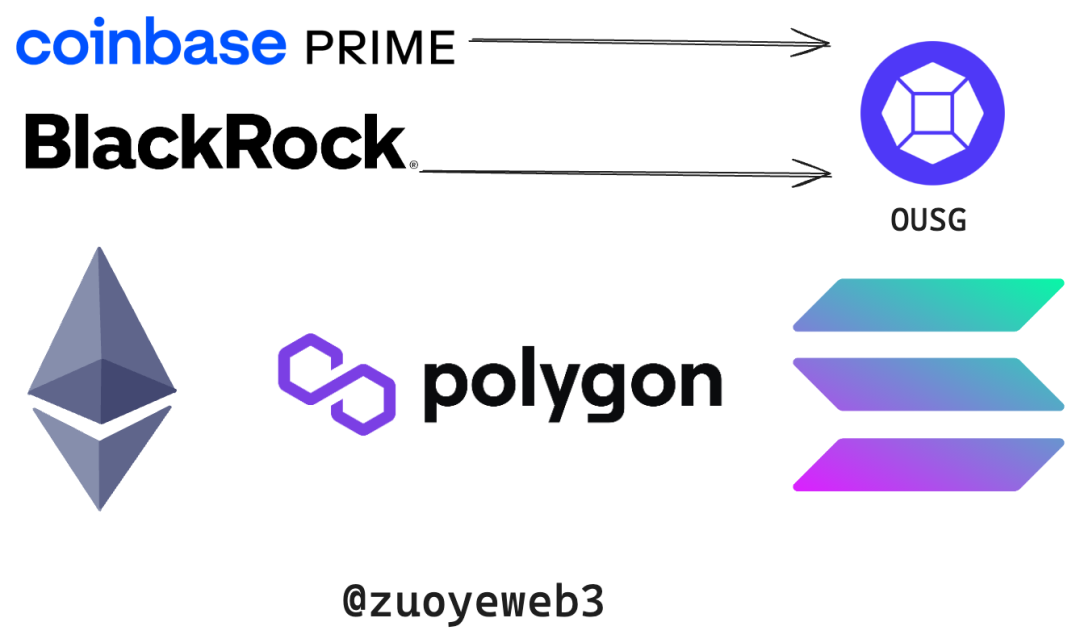RWA是比特币ETF的下一步，还是稳定币的魔改版？