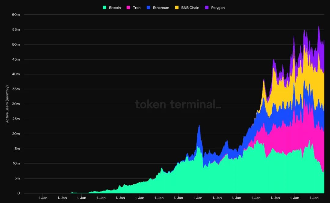 2024年了，我们离加密大规模采用还有多远？