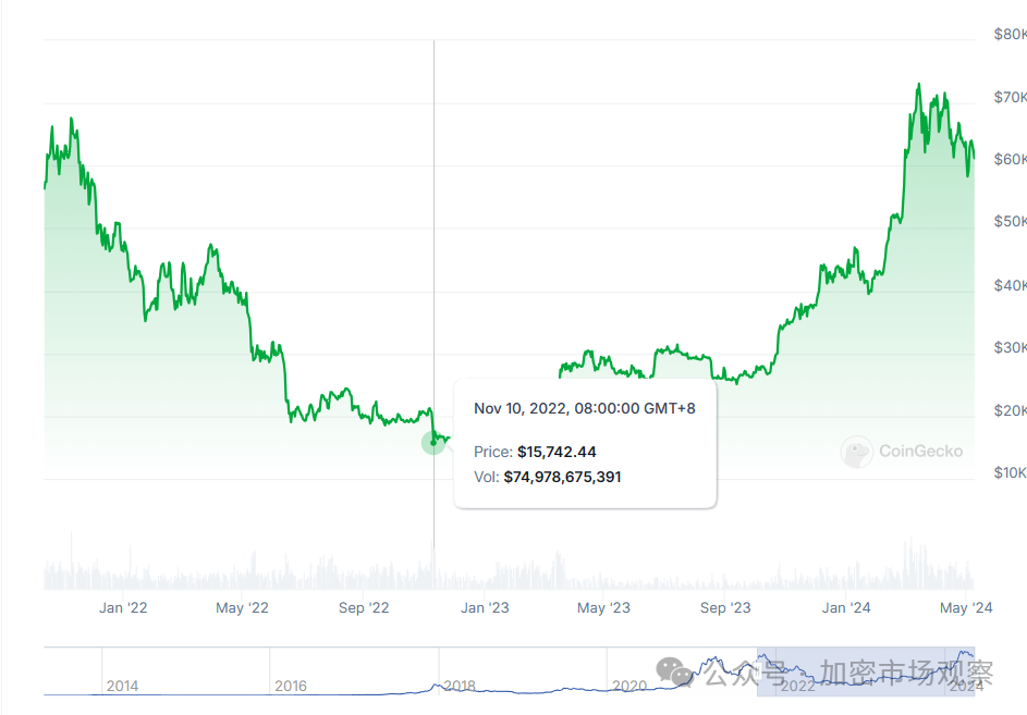 平稳度过519,盘点历年币圈大惨案