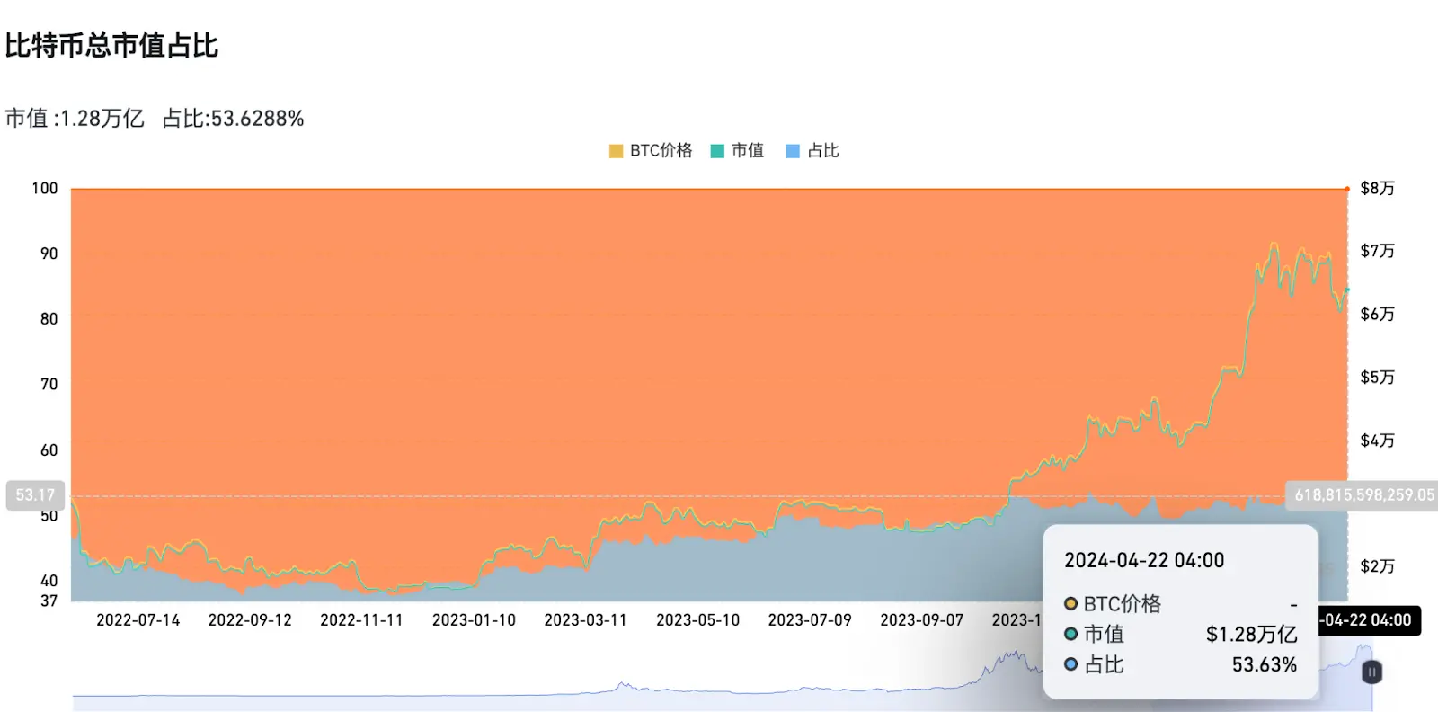 Hotcoin Academy 市场洞察