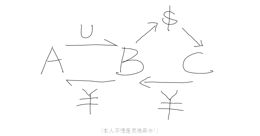 Web3普法丨非法经营罪，为何成为币圈U商涉刑高发罪名？