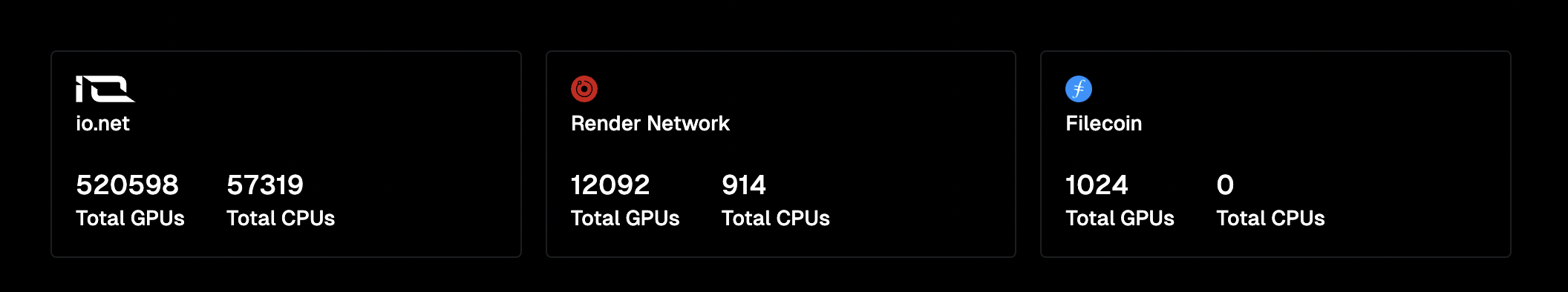 深度分析：AI与Web3能碰撞出什么样的火花？