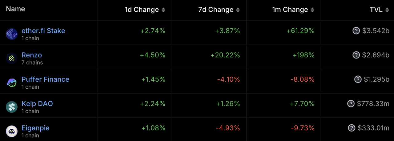 加密投研周报(0401-0407):市场持续波动,整体情绪看涨