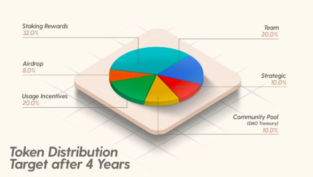 EvmosOrg如何为Cosmos带来完全的EVM兼容?