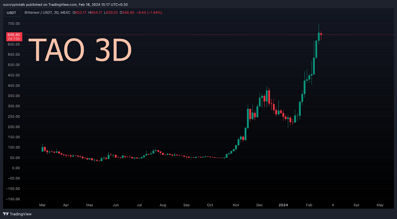 观点:从短期和长期角度分析AI赛道8个代币的未来价格走势