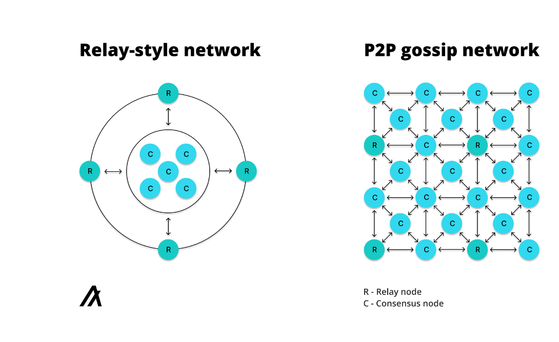 打造RWA第一公链？解读Algorand的复兴之路