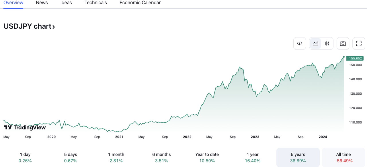 日本加密市场全景报告