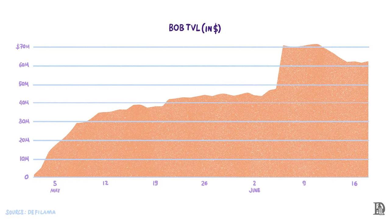 从分散到整合,细说比特币发展史
