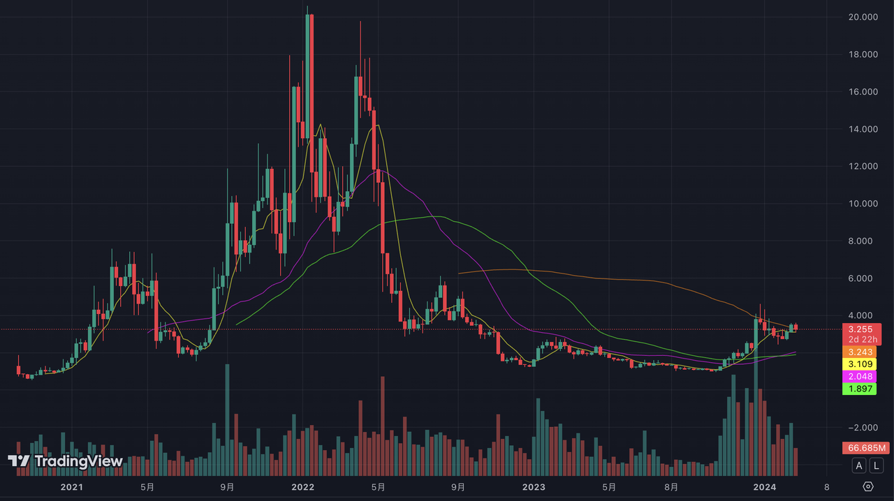 NEAR调研分析报告:分片之外,还有什么创新值得关注?