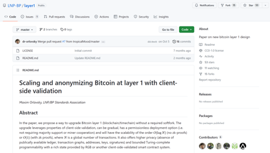 BiHelix：不可错过的 RGB 生态项目一览