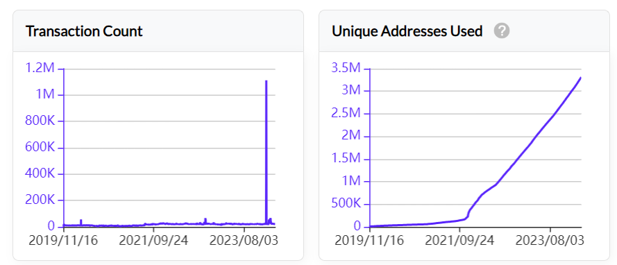 LD Capital解读CKB：UTXO同构的BTC L2