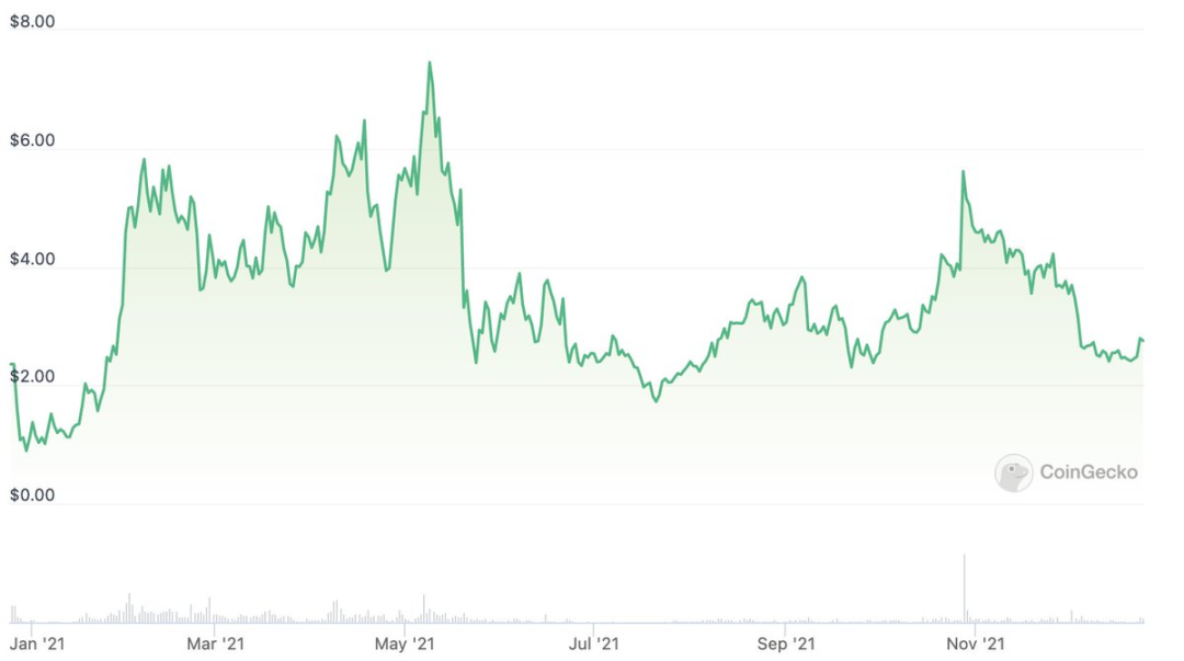 以史为鉴，我的ARB空投该持有还是卖出？