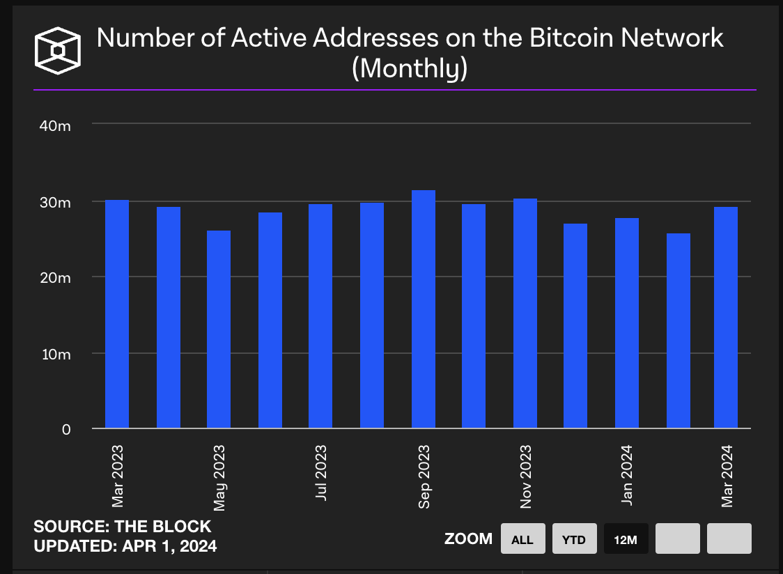 BTC最新生态研报：编程潜力、资产发行及经济生态