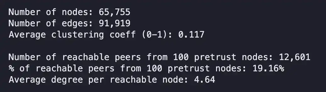 深入探讨OpenRank的Eigentrust算法:如何构建社交计算层?