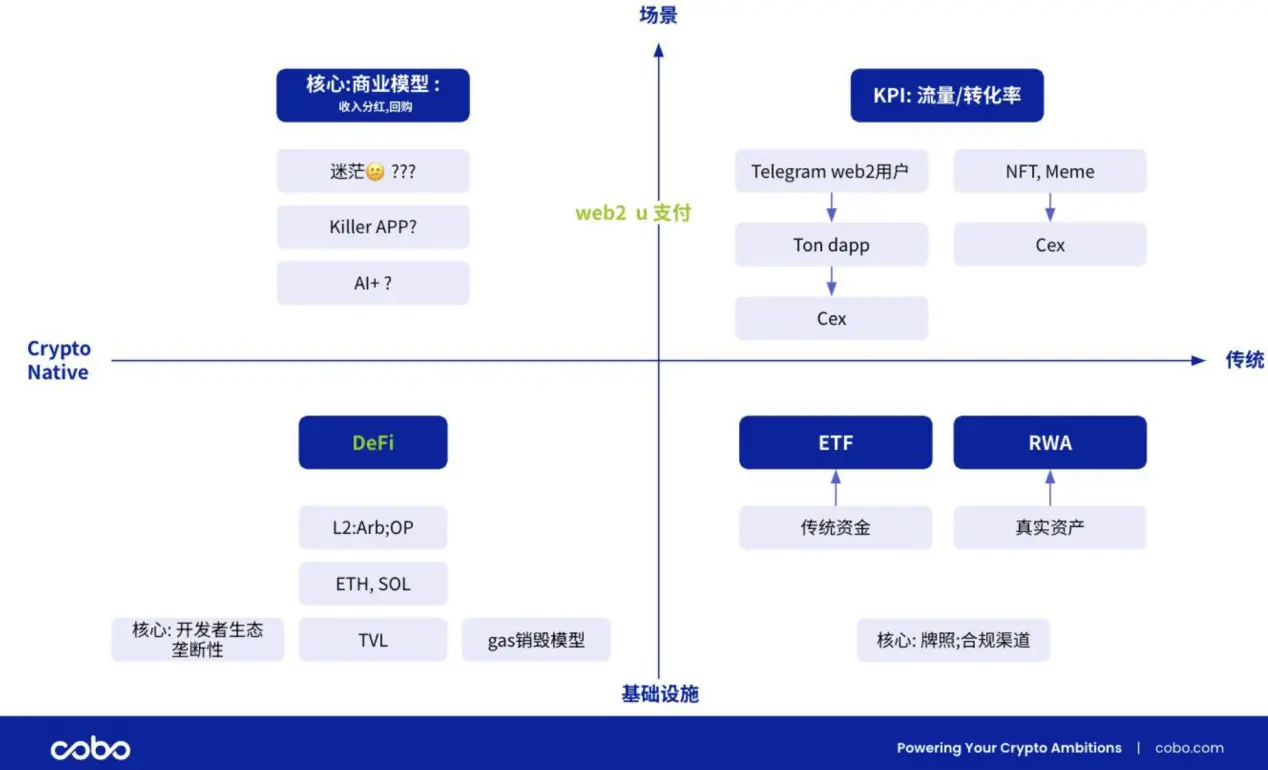 看这篇就够了！TOKEN2049 WEEK 发言、小作文合辑