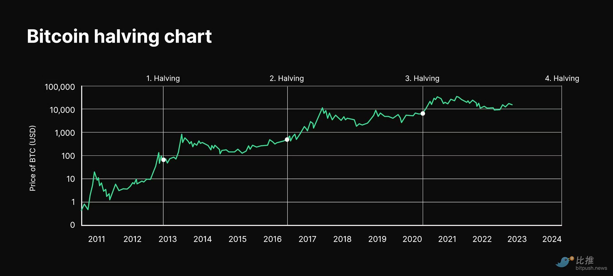 SynFutures 联创：市场将触底反弹，并在今年第四季度开始更有意义的复苏