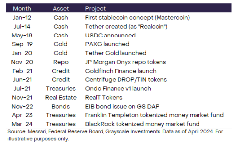 灰度报告：RWA热潮下，谁是最大受益者？