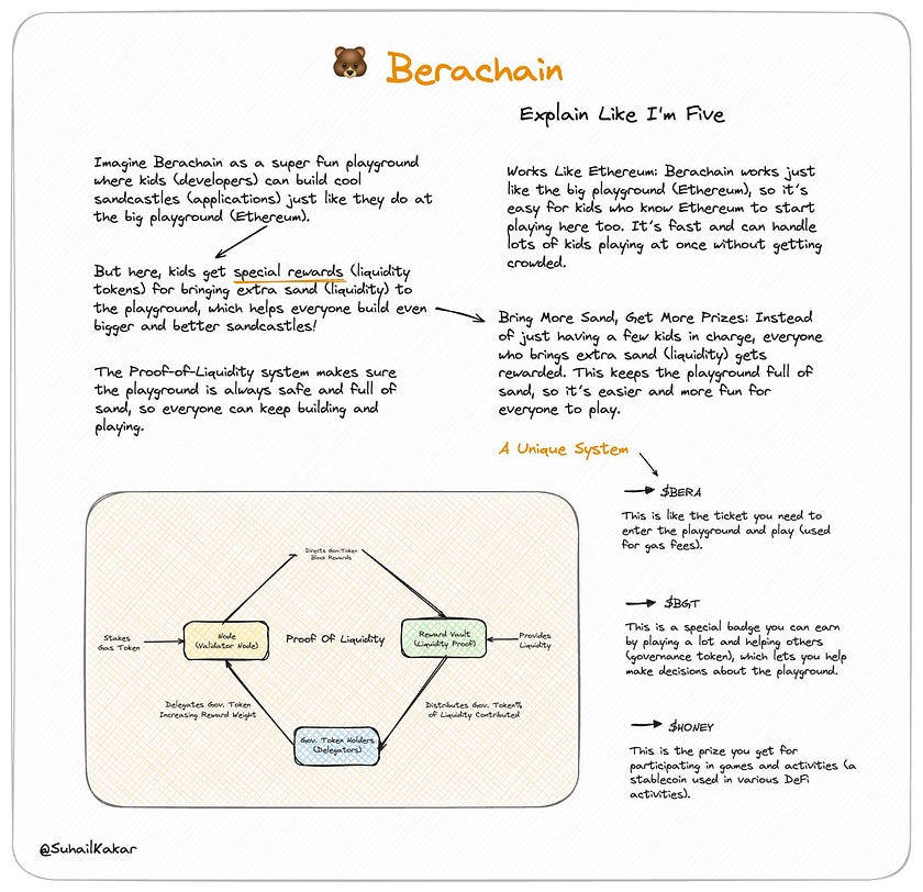 加密狗整编空投第302篇：2024年下半年大型黑马空投——Berachain零撸教程