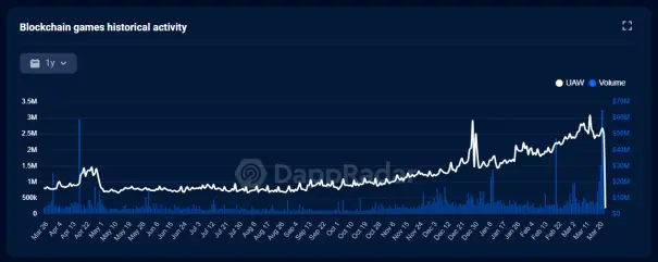头等仓：全面解析3A链游大作Illuvium