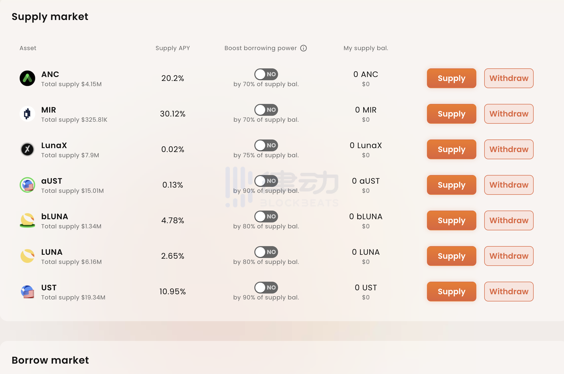一览Terra生态的DeFi版图：更高效的「金钱乐高」