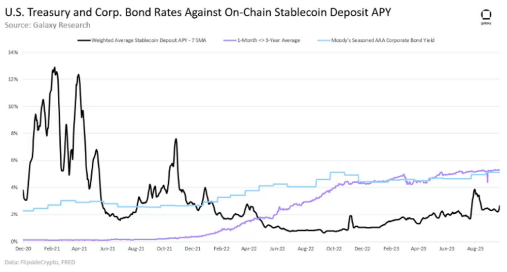 OKX Ventures:一文详解RWA赛道六大核心资产市场