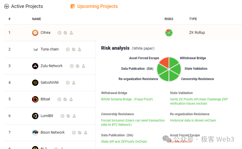 激辩比特币L2：对话 Bitlayer、CKB 与 Bool 网络（上）