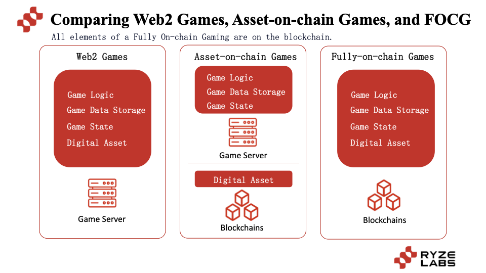 全链游戏深度分析，是泡沫还是新的革命