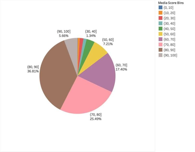 "刻一下"Starknet,来看看你是否符合zkSync空投标准?