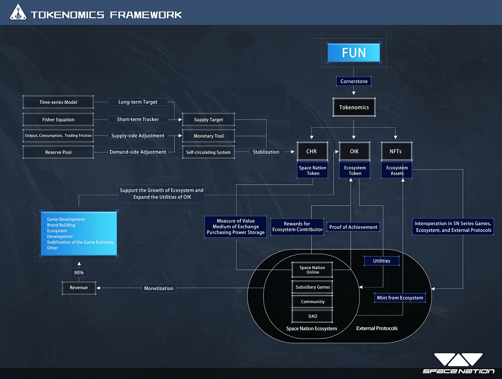 项目研报｜游戏“POC”，Space Nation 的新模式能否让人“上瘾”？