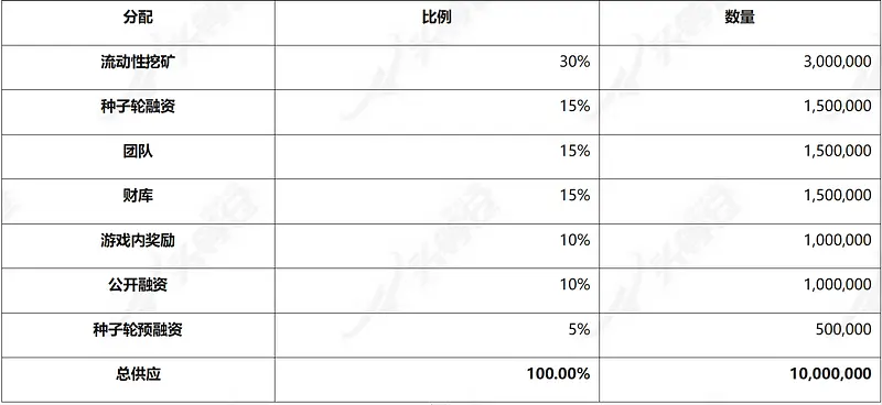 头等仓：全面解析3A链游大作Illuvium