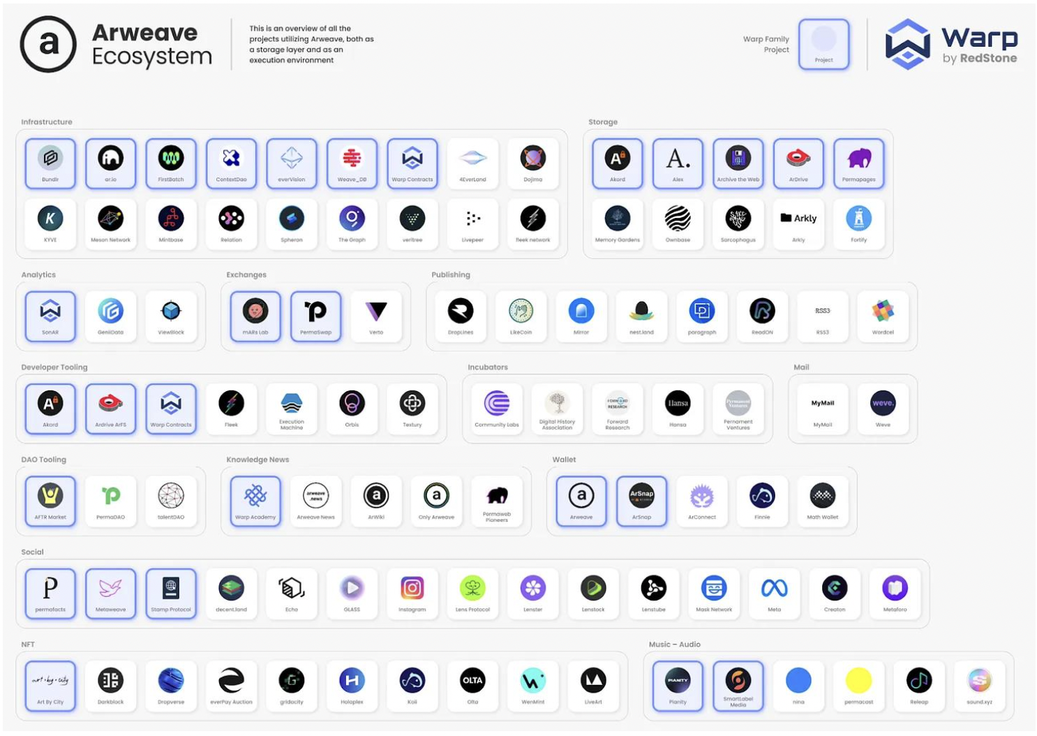 Arweave：重塑加密货币与数据存储领域的新契机