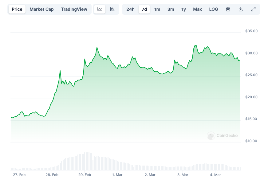 ETH Denver随笔：关于公众狂热以及私募市场的溢出效应