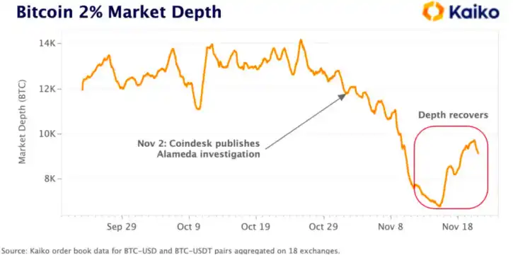 万字起底加密做市商：推动市场繁荣，跨越牛熊周期的隐士