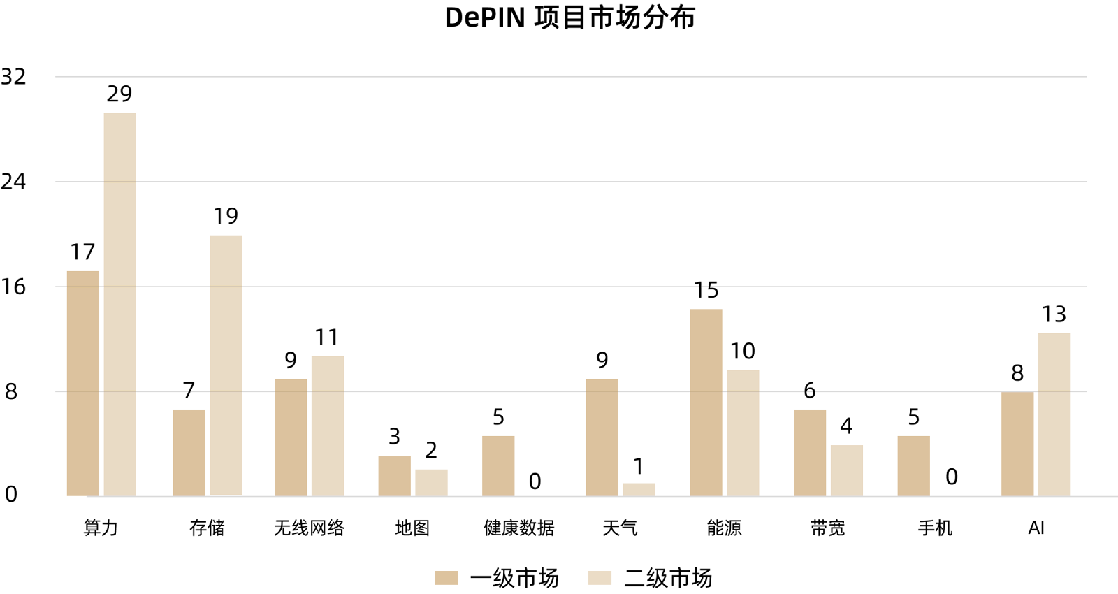 DePIN如何重塑物理基础设施的去中心化未来？