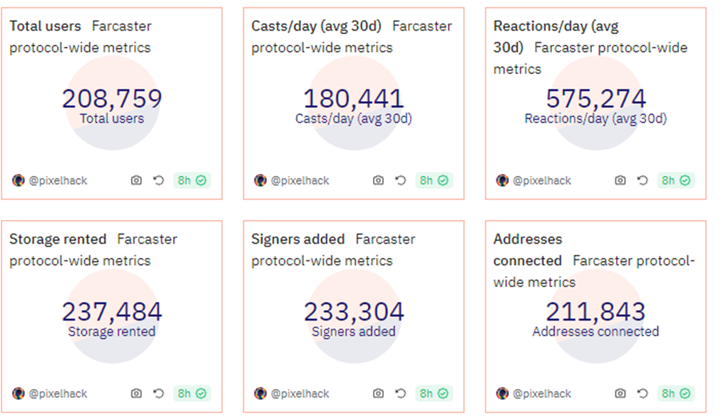 探索SocialFi:谁会引领下一次社交革命?