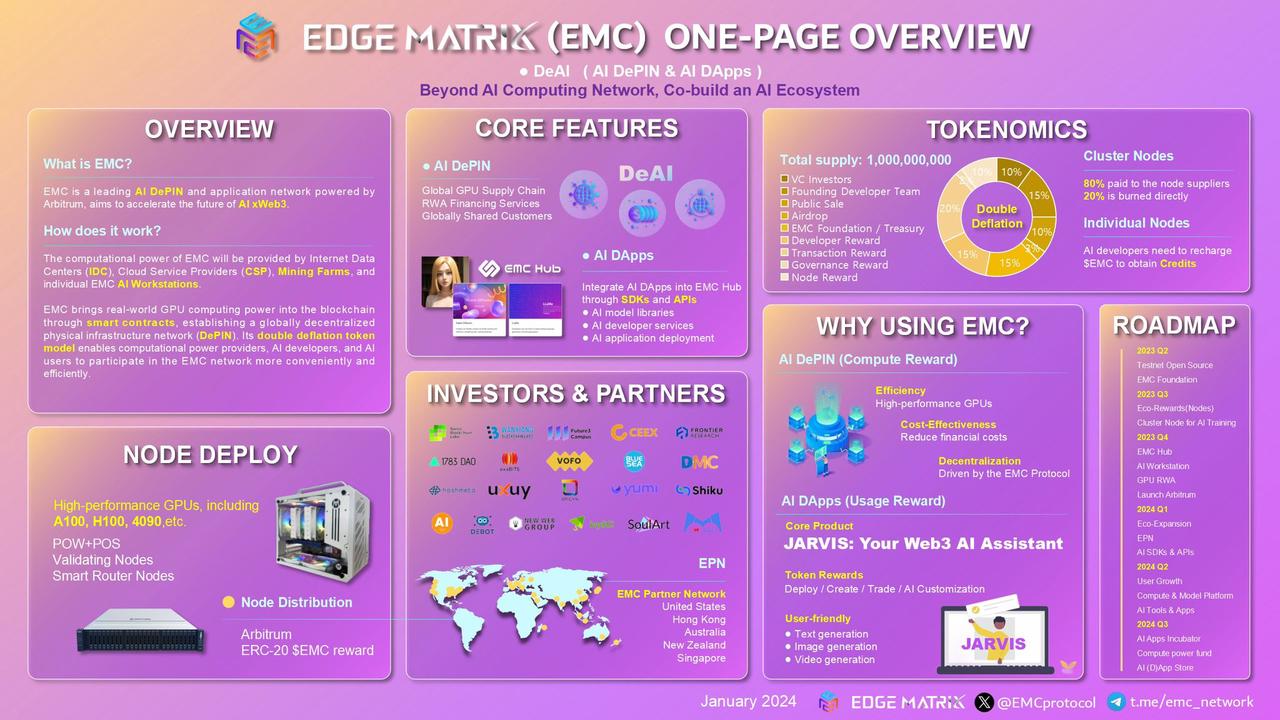 万向和Hashkey孵化的DePIN项目：提出DeAI概念的EMC前景几何？