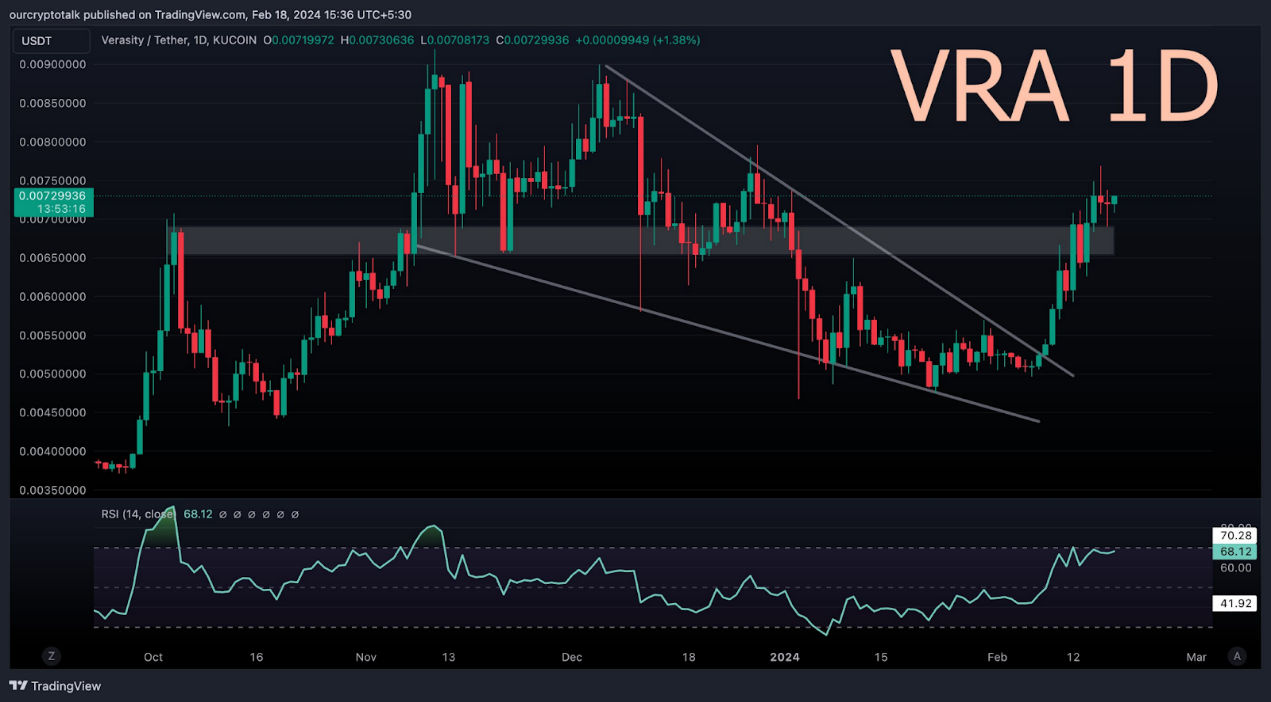 观点:从短期和长期角度分析AI赛道8个代币的未来价格走势