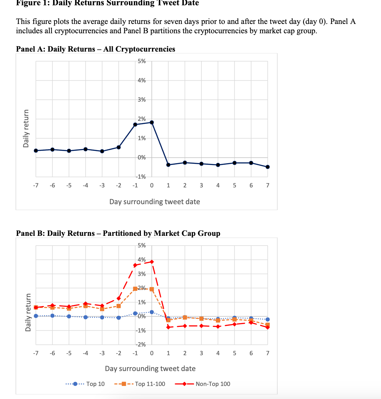 加密KOL推文喊单要不要跟？看完这篇你就明白了